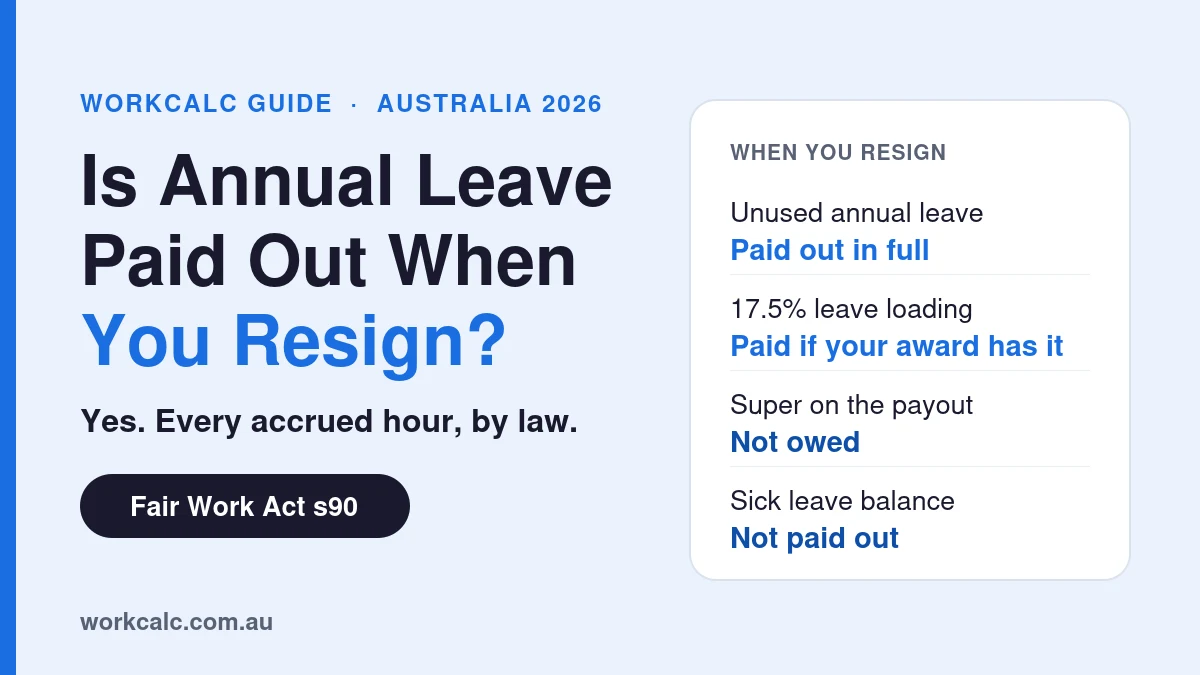 Is annual leave paid out when you resign in Australia? Yes: unused annual leave is paid out in full, 17.5% loading is paid if your award has it, super is not owed on the payout and sick leave is not paid out